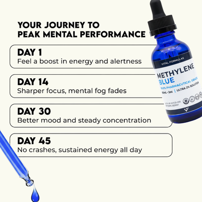 Methylene Blue Ultra 2% Solution – Pharmaceutical Grade | MADE IN USA